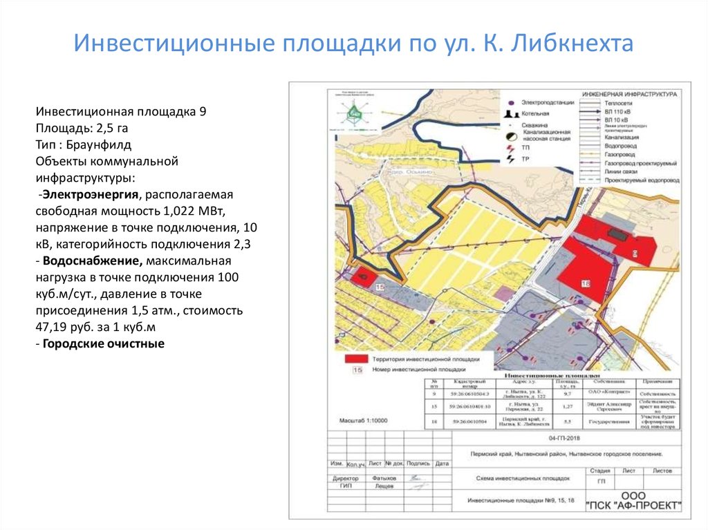 Карта свободных мощностей