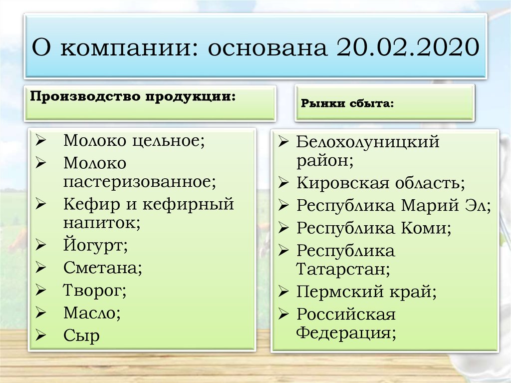 О компании: основана 20.02.2020