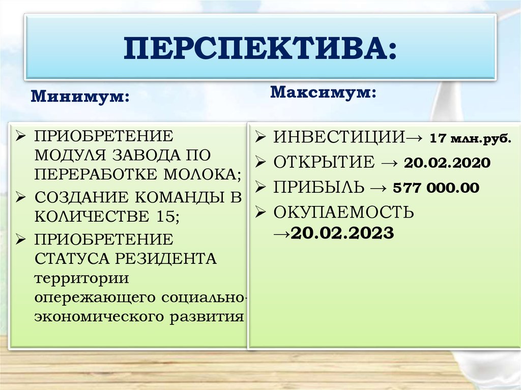 ПЕРСПЕКТИВА: