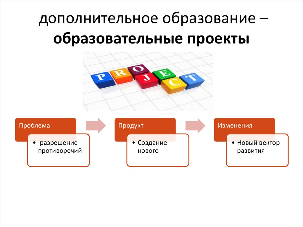 Образовательные проекты