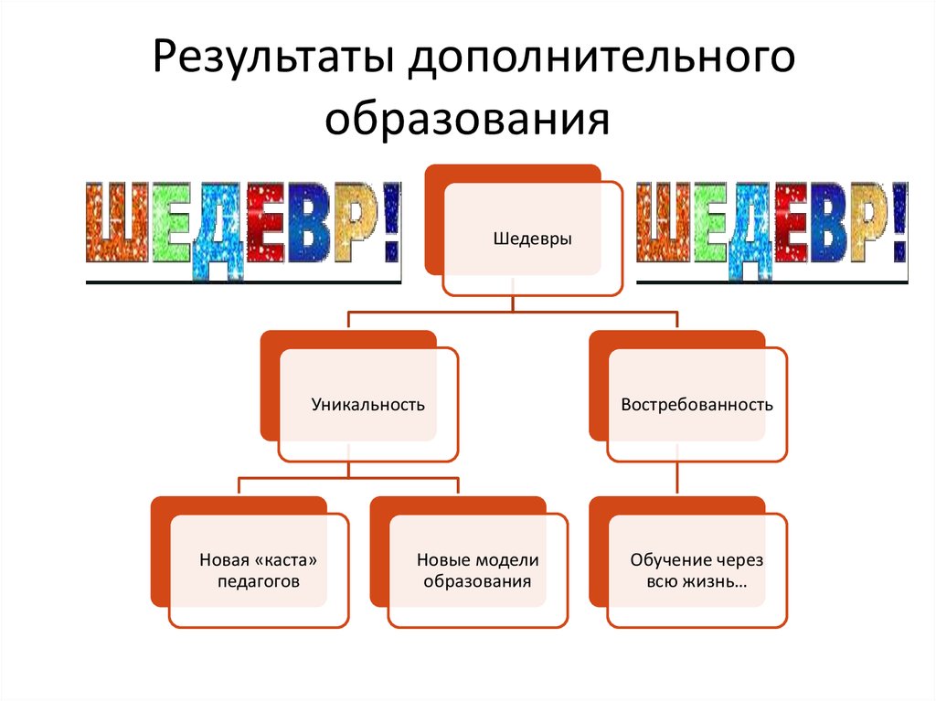 Результаты проекта образование