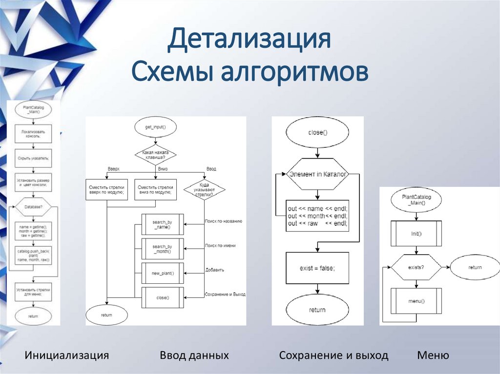 Калькулятор блок схема алгоритма