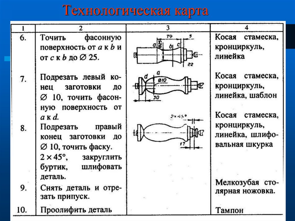 Технологический процесс конструирования изделий из древесины. Технологическая карта фасонной детали. Технологическая карта светильника. Технологическая карта стамески. Технологическая карта ручки для стамески.