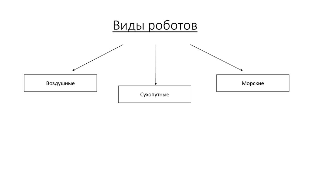 Виды роботов