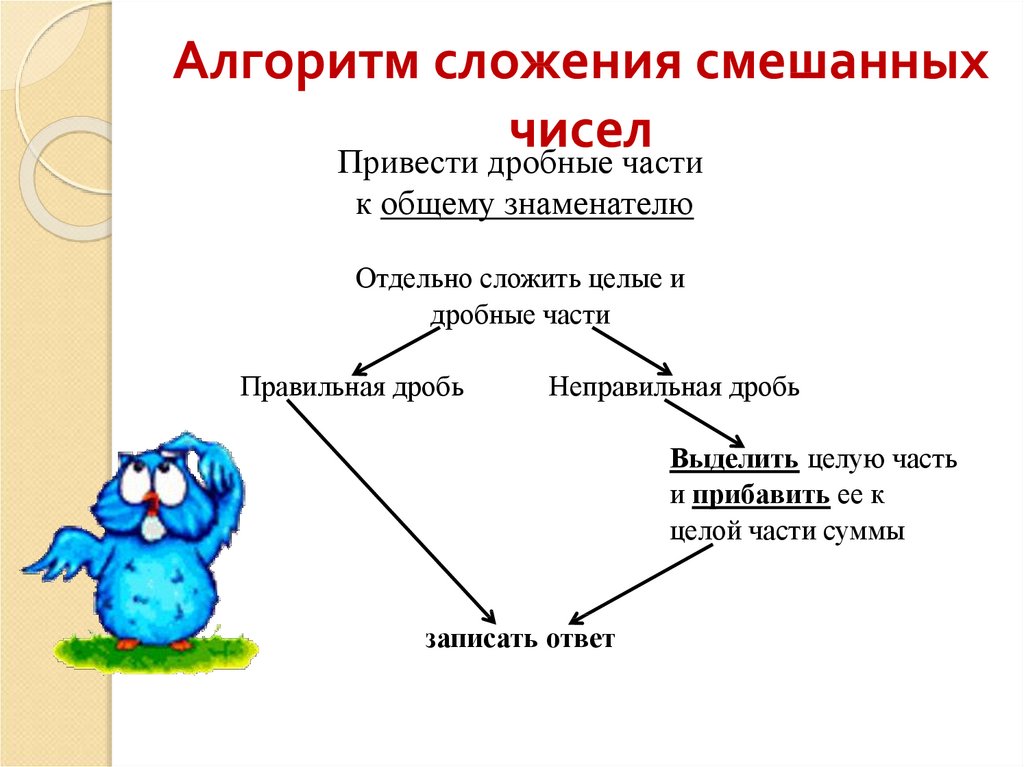 Алгоритм сложения смешанных чисел