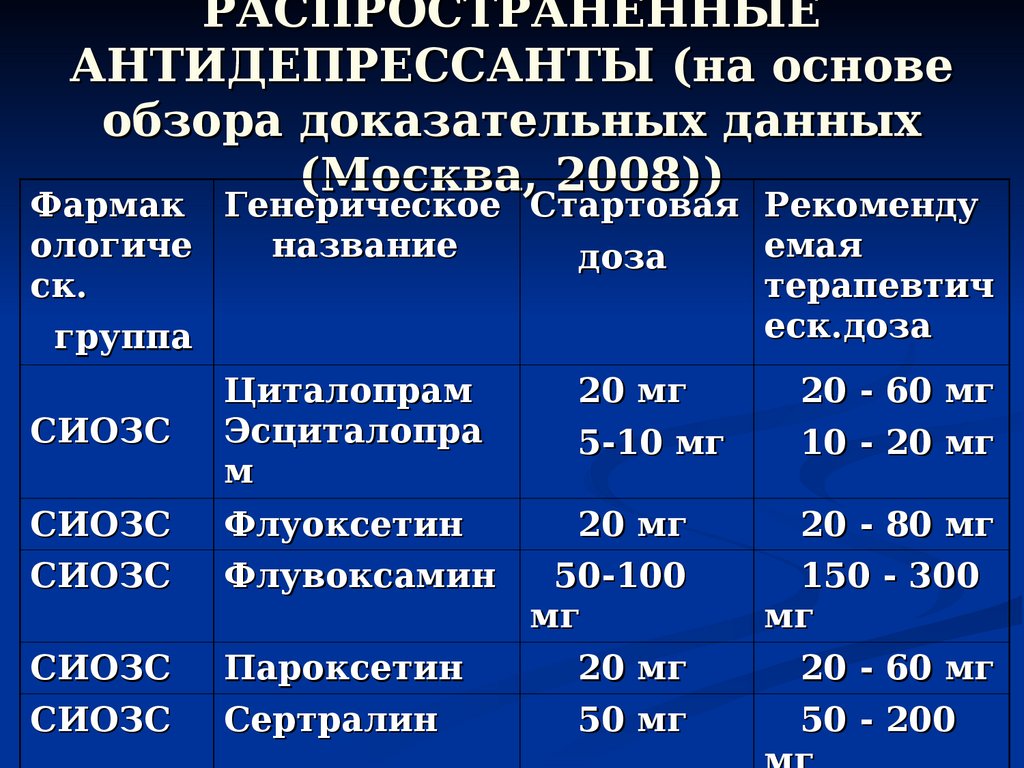 РАСПРОСТРАНЕННЫЕ АНТИДЕПРЕССАНТЫ (на основе обзора доказательных данных (Москва, 2008))