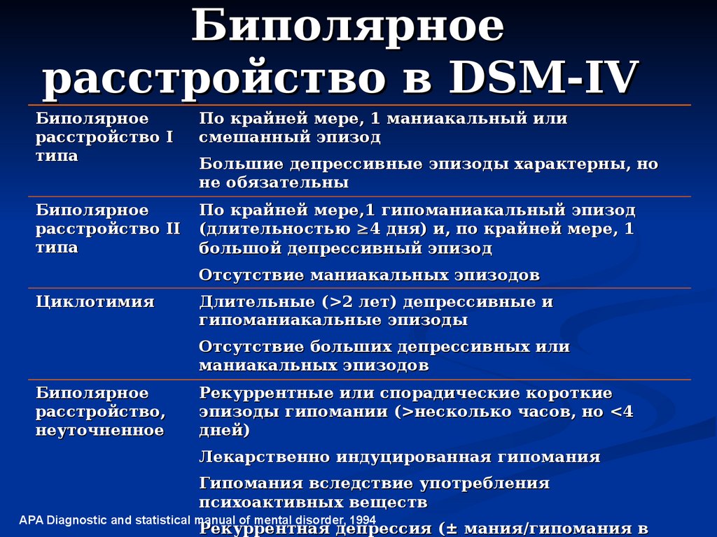 Биполярное расстройство это. Биллиарное расстройство. Биополярноеиосстроиство. Биполярноетрасстпойство. Бипополярное расстройство.