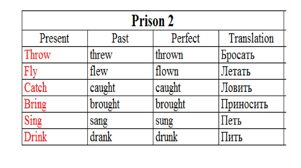 Throw перевод на русский