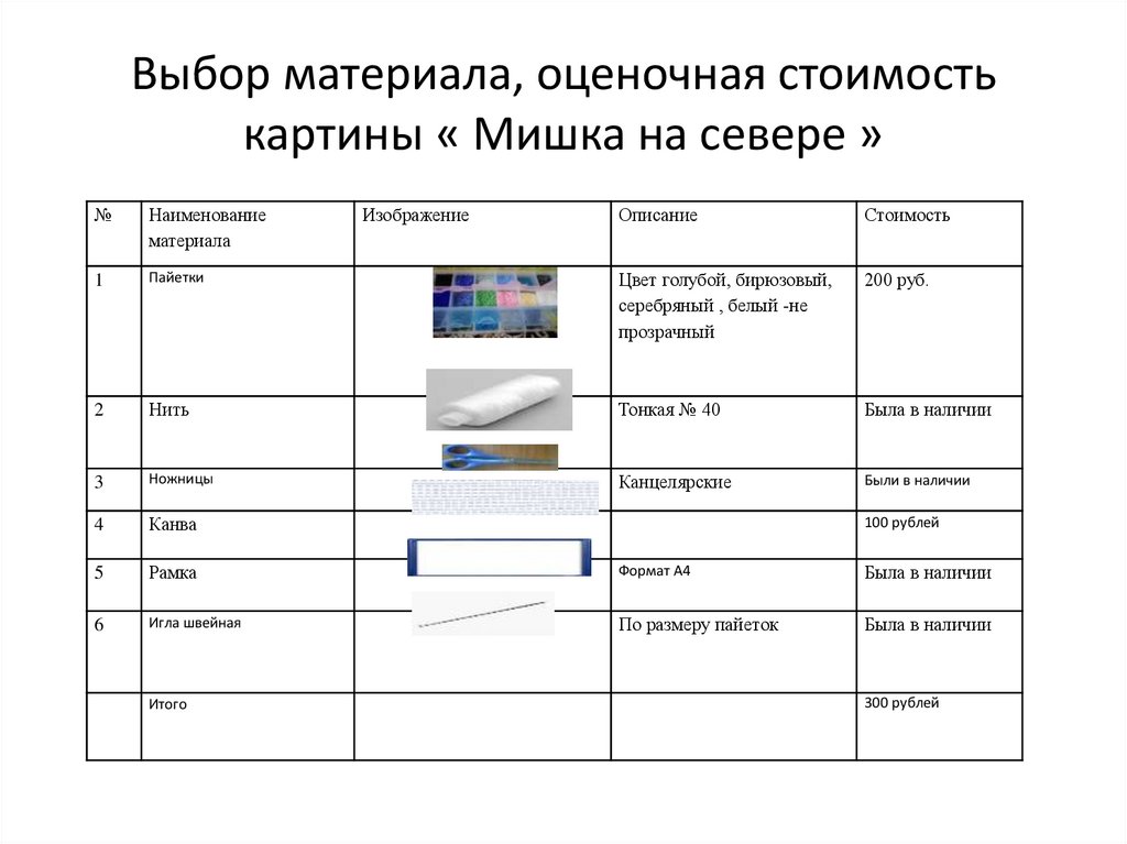 Как оценить стоимость картины