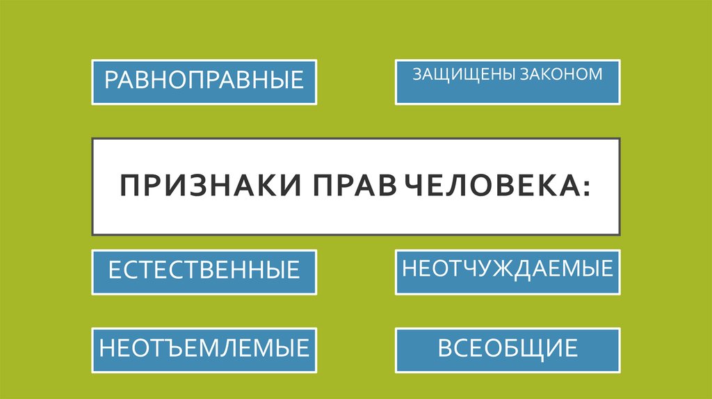 Правые и левые люди. Признаки прав человека. Основные признаки прав человека. Назовите признаки прав человека. Признаки права гражданина.