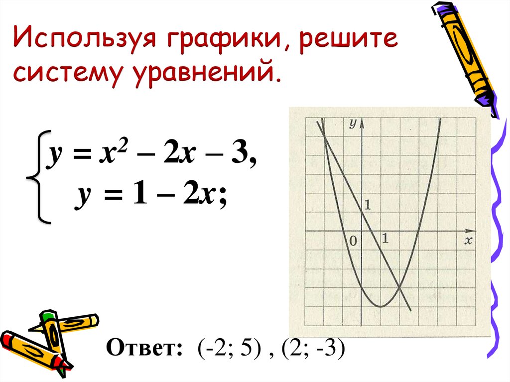 Укажите систему графики уравнений которой изображены на рисунке