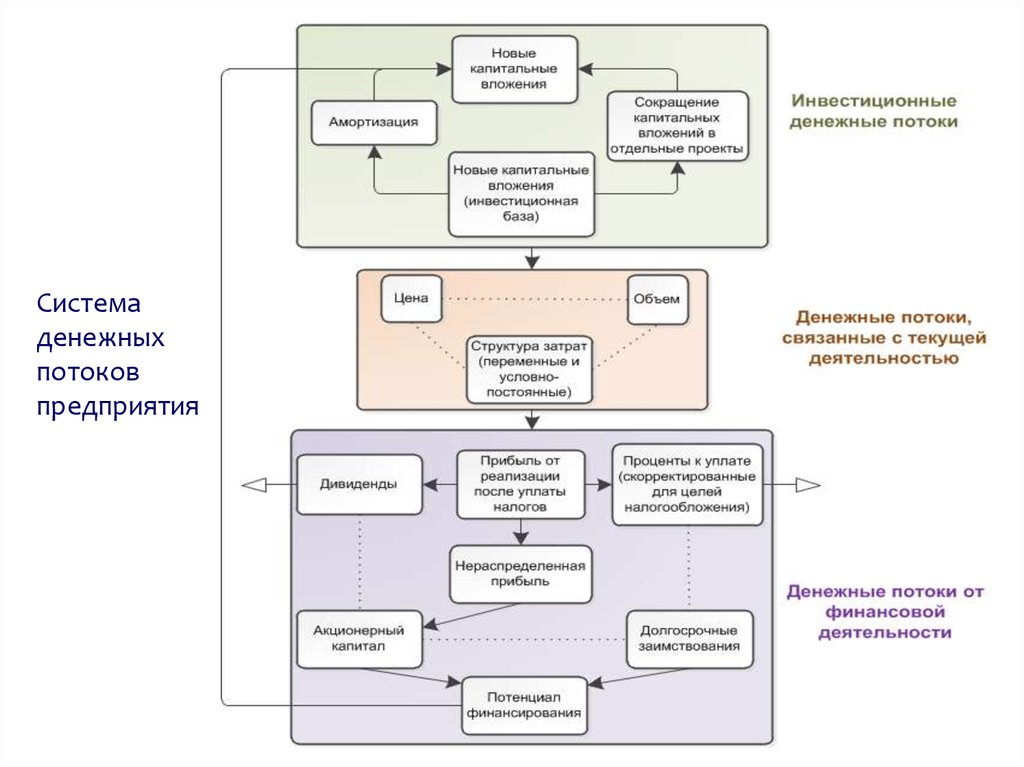 Схема финансового потока