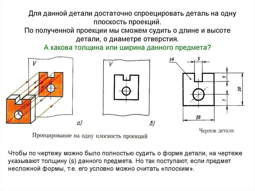 Натуральное изображение предмета на плоскости проекций получается только при проецировании