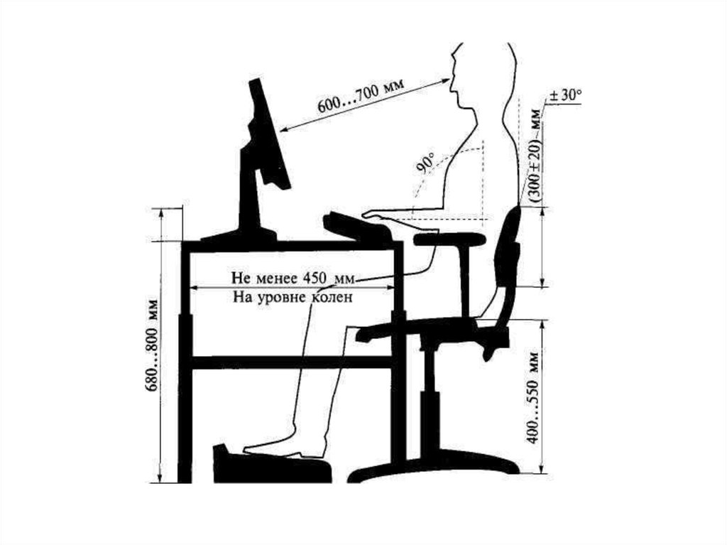 Минимальное рабочее место. Безопасность гигиена эргономика. Компьютерная безопасность гигиена и эргономика. Безопасность гигиена эргономика ресурсосбережение. Эргономика компьютерного рабочего места.