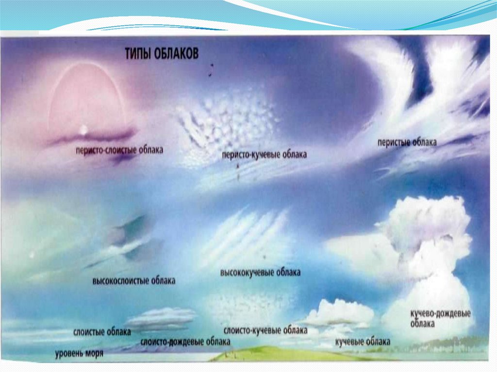 Причины образования облаков
