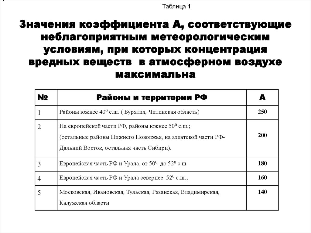 Нму образец проекта