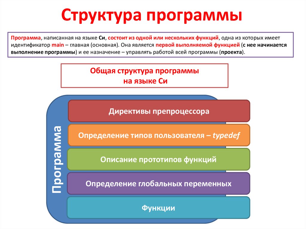 Информационная структура программы