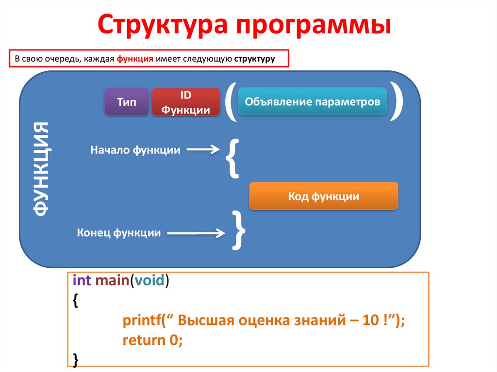 Функция конец месяца