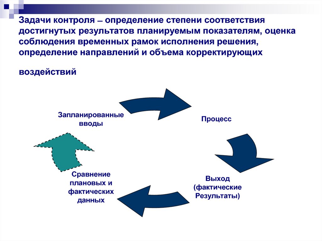 Контроль это определение