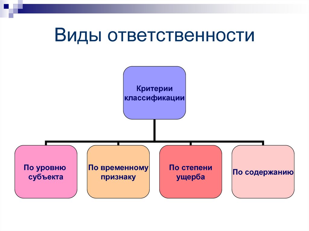 Критерии ответственности