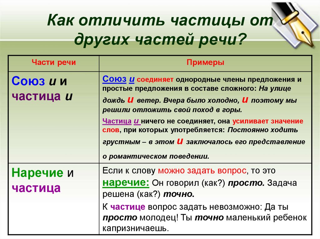 Найти частицы в тексте. Как отличить частицу. Частицы в русском языке. Частица как часть речи. Как отличить частицу от других частей речи.