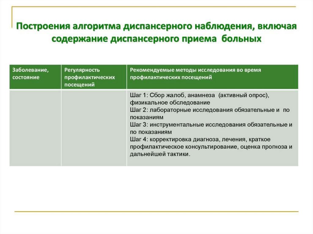 Взятие на диспансерный учет. Наблюдение за пациентами с хроническими заболеваниями алгоритм. Порядок выявления больных для взятия на диспансерный учет. Алгоритм диспансерного наблюдения. Диспансеризация больного алгоритм.