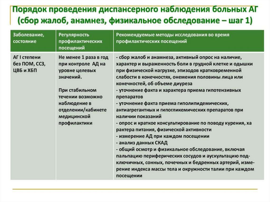 План проведения профилактических визитов