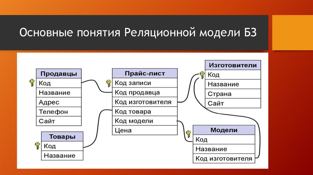 Уровни моделей баз данных