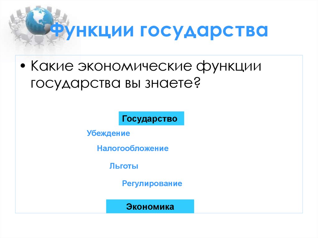 План по теме роль государства в экономике