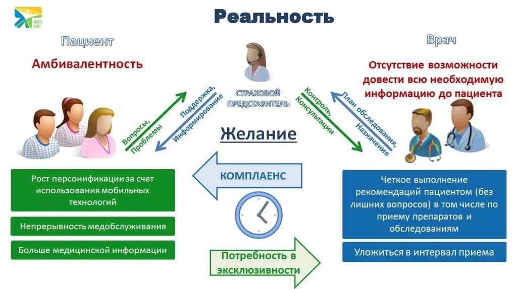 Цифровой бережливой. Бережливые технологии в здравоохранении. Внедрение бережливых технологий в здравоохранении. Бережливые технологии в здравоохранении презентация. Проект лекарственное обеспечение Бережливая поликлиника.