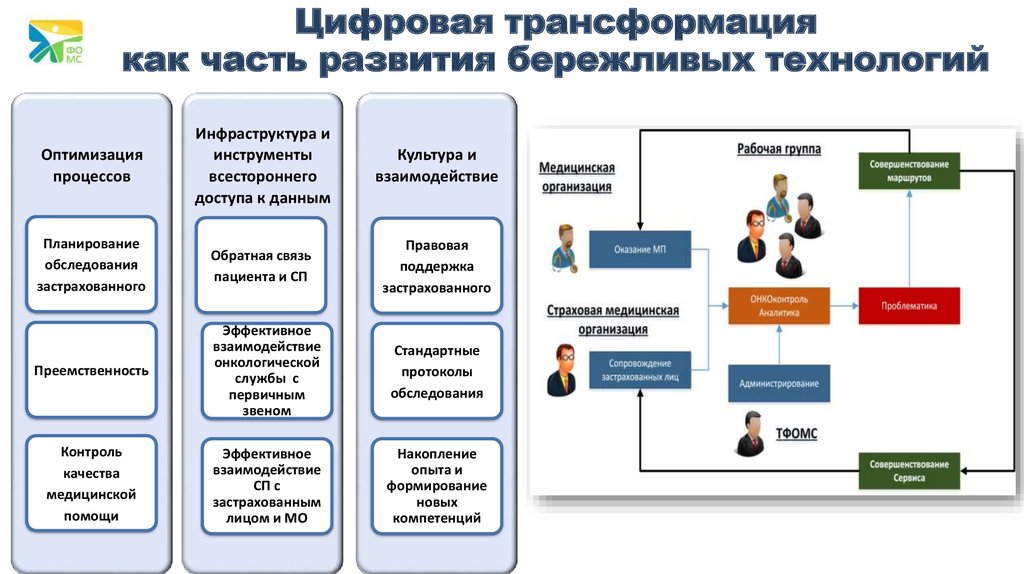 Бережливые технологии в здравоохранении презентация