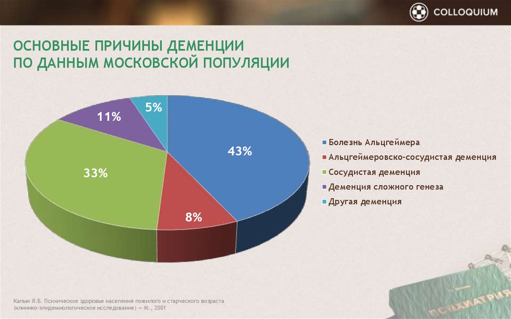 Деменция процент больных. Основные причины деменции.