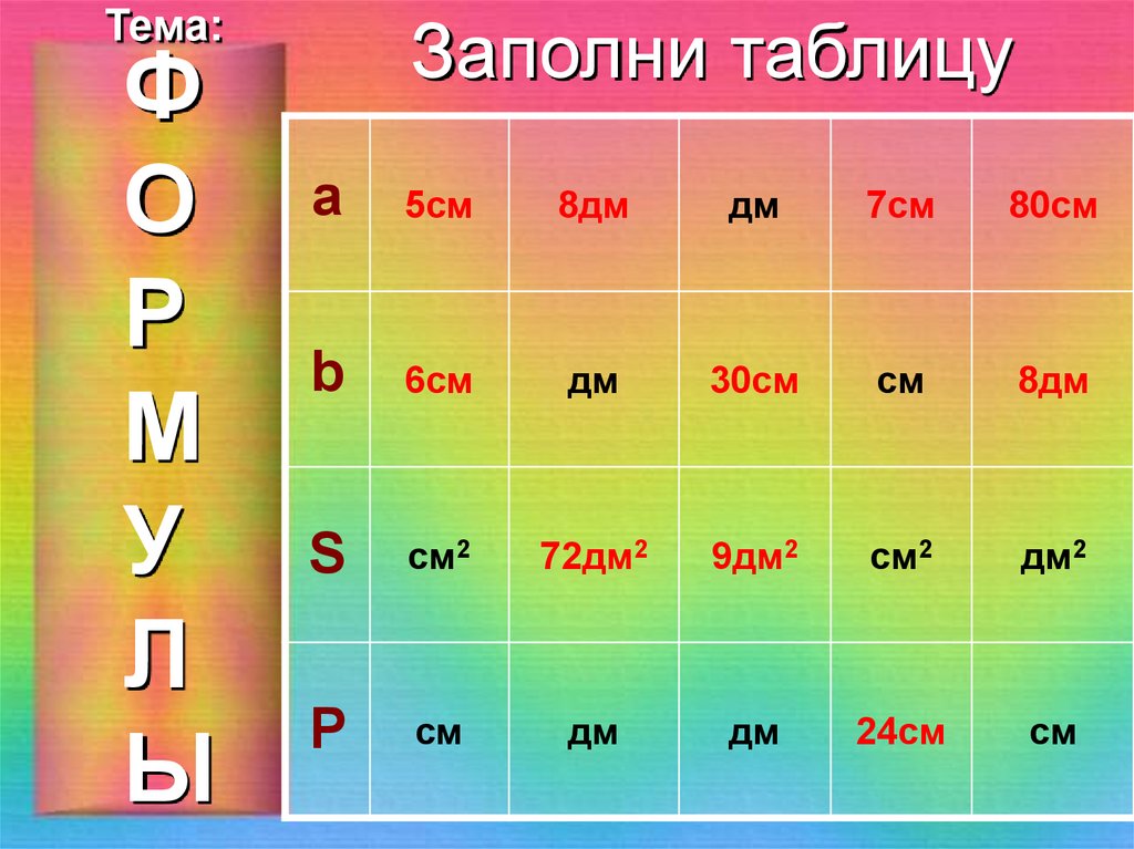 Заполни таблицу 3 класс. Таблица 5 дм. Заполни таблицу а 5 а+7. 16 Дм в см2. 80дм.