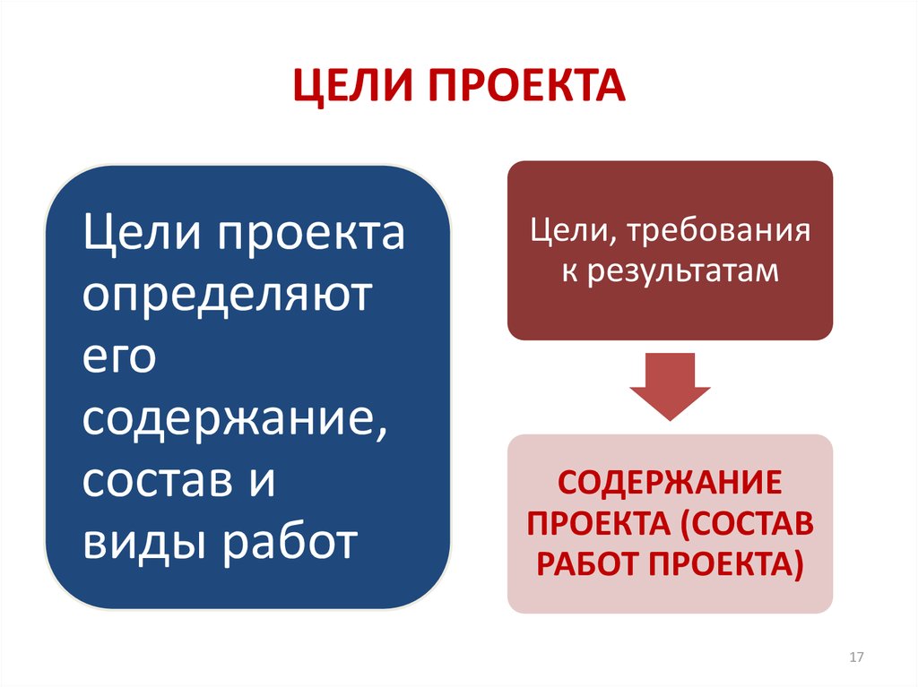 Отличительные признаки проекта