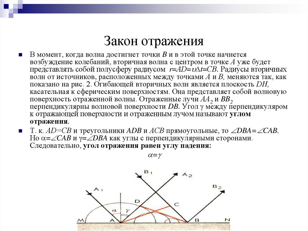 Отражение звуковых волн от поверхностей и метод построения картины ранних отражений