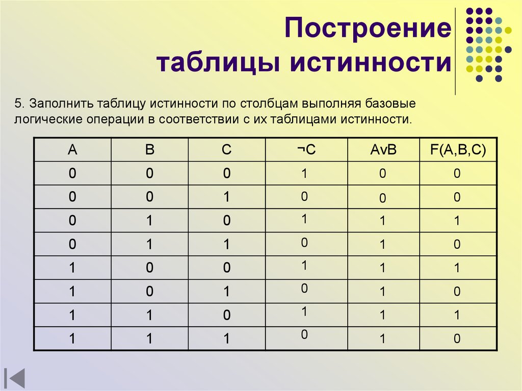 Построить таблицу истинности и схему используя уго