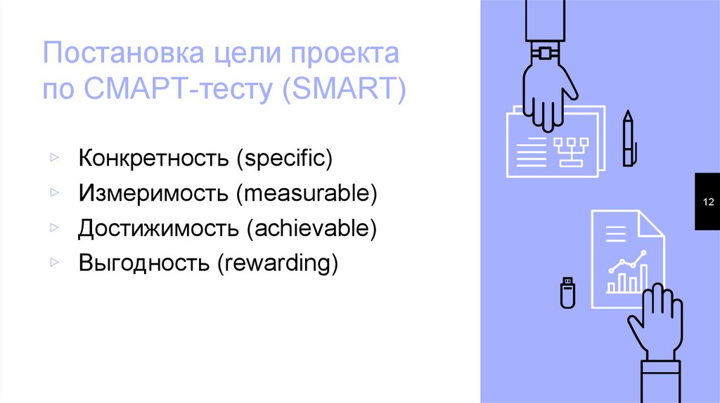 Постановка цели проекта по СМАРТ-тесту (SMART)