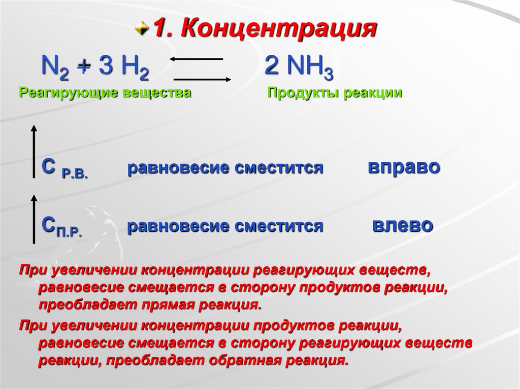 Смещение равновесия в химических реакциях температура