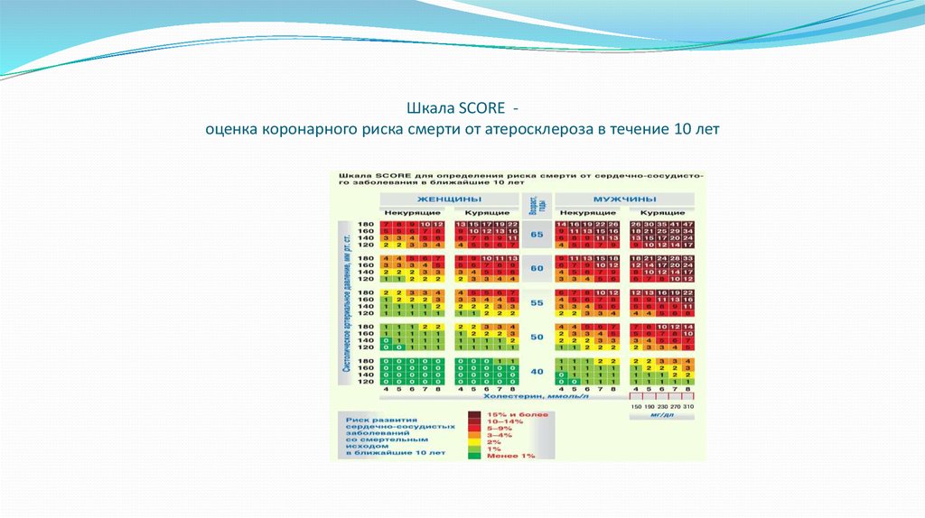 Шкала score презентация