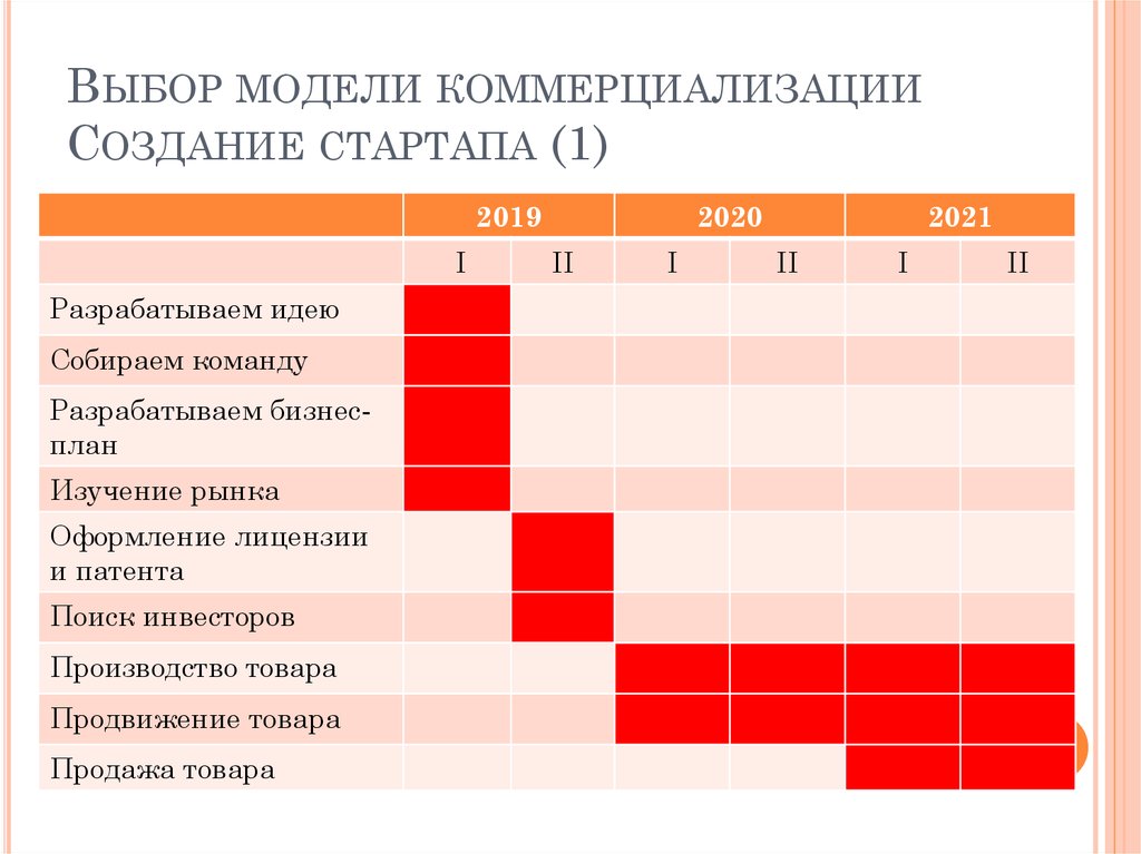 Выбор модели