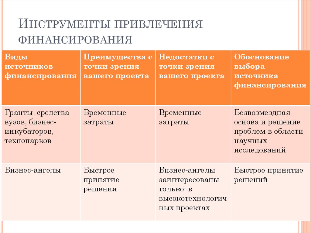 Возможность финансирования. Инструменты привлечения финансирования. Способы привлечения финансирования для бизнеса. Виды привлечения финансирования. Инструменты привлечения источников финансирования.