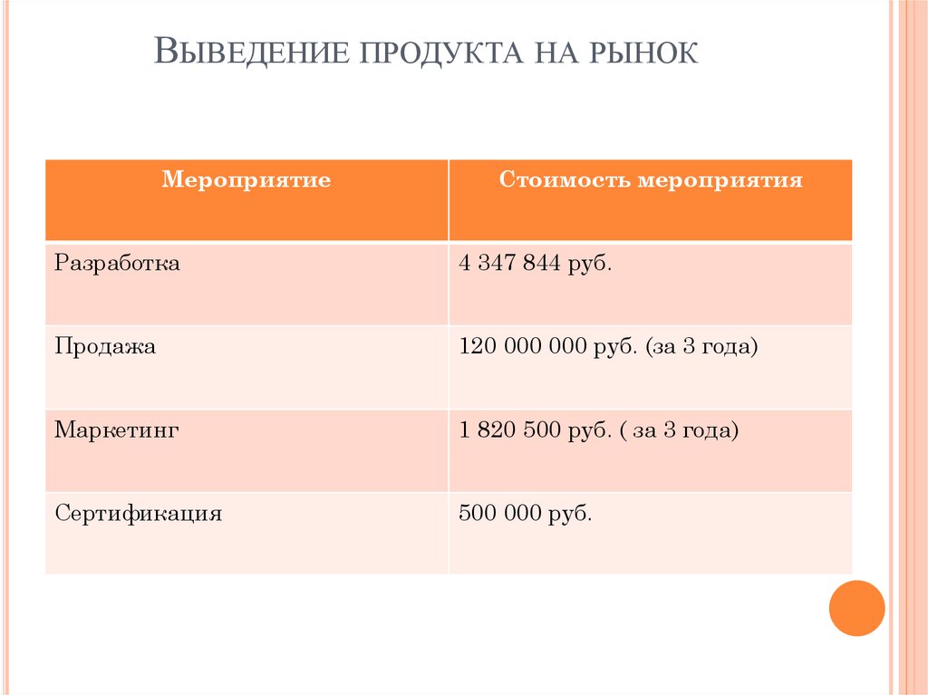 План вывода продукта на рынок