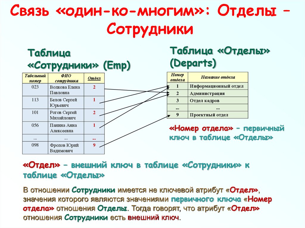 Отдел значить. Связь один ко многим в таблице. Отношение один ко многим пример. Связь таблиц многие ко многим. Взаимосвязь один ко многим.