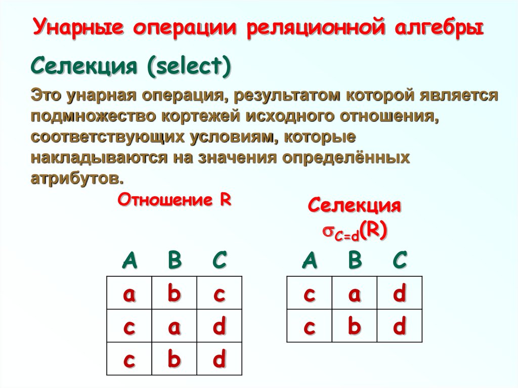 Какой оператор реляционной алгебры изображен на диаграммах венна