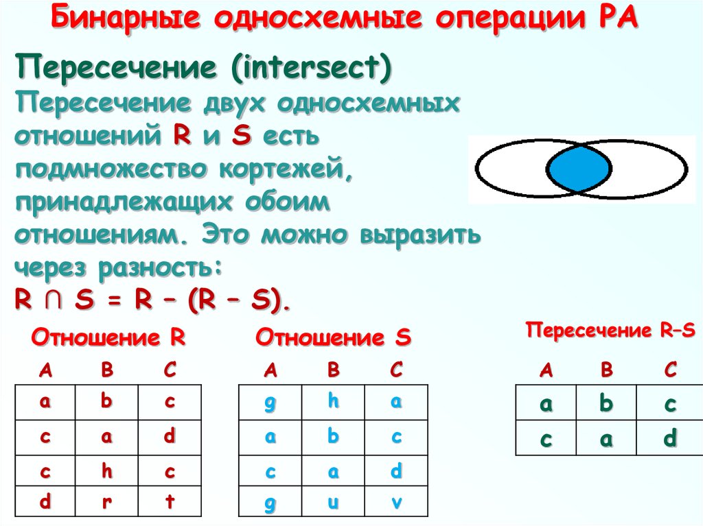 Операция пересечения