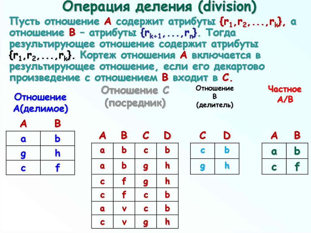 Операция деления выводящая остаток от деления