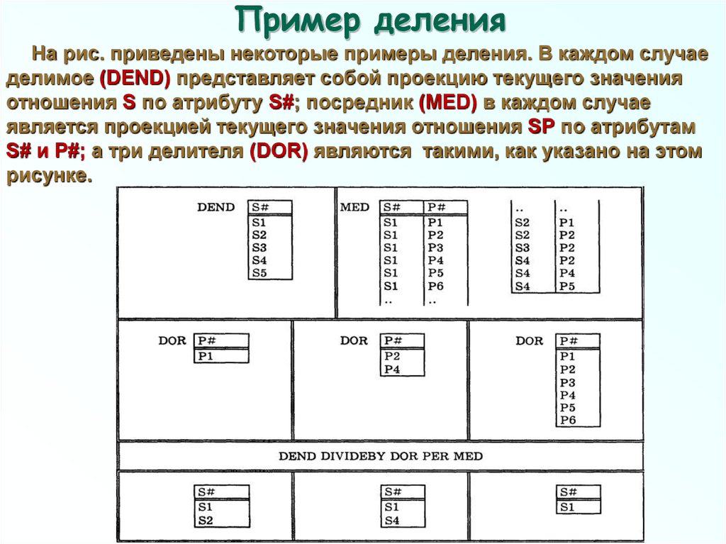 Разделить информацию. Деление в базе данных. Деление в БД. Реляционное деление примеры. Деление реляционных таблиц.