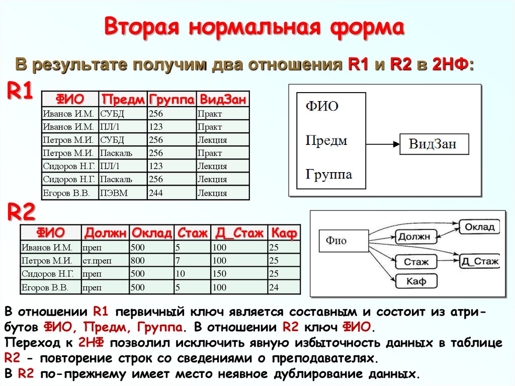 Соответствующая форма