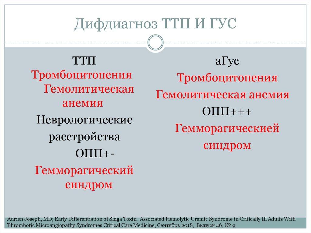 Ттп. Гус дифдиагноз. Признак ТТП. ТТП медицина. ТТП Дата.