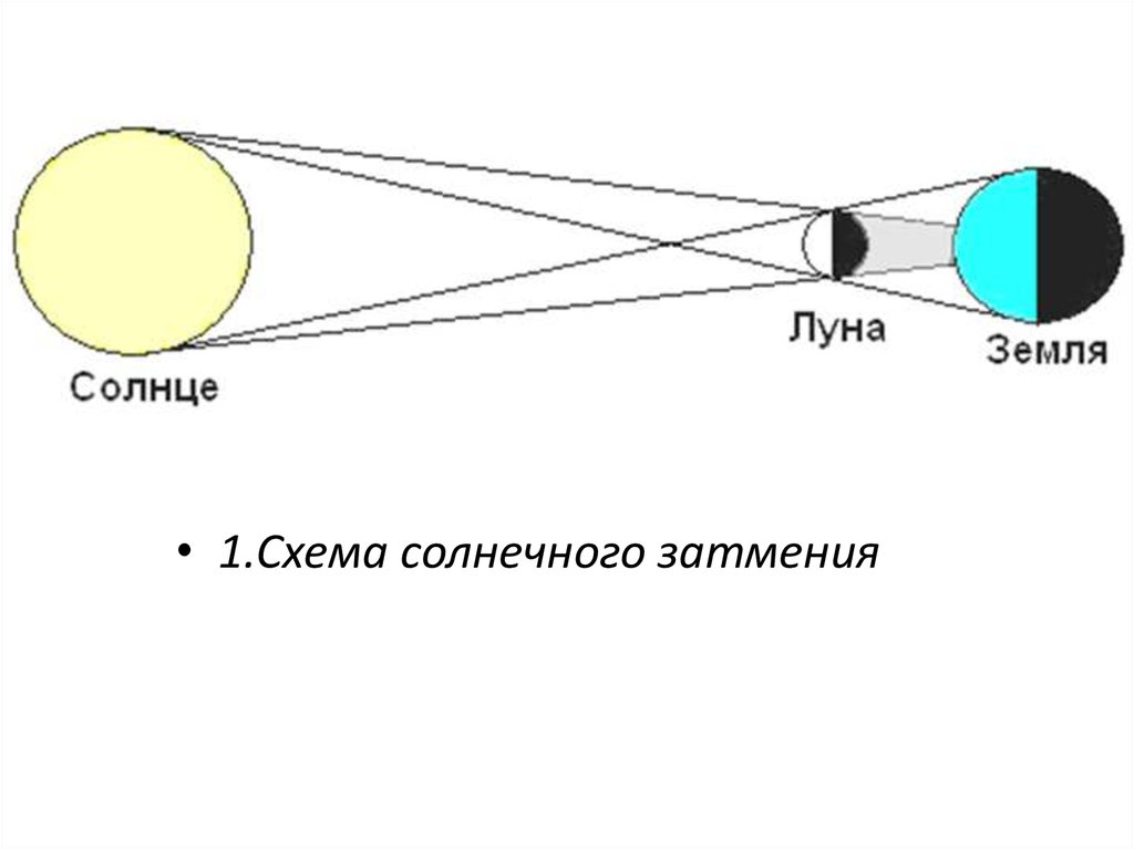 Солнечное затмение 29 марта 2006г.